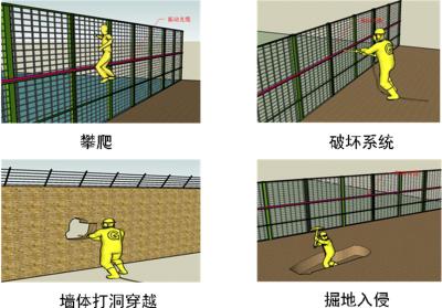 当阳周界防范报警系统四号