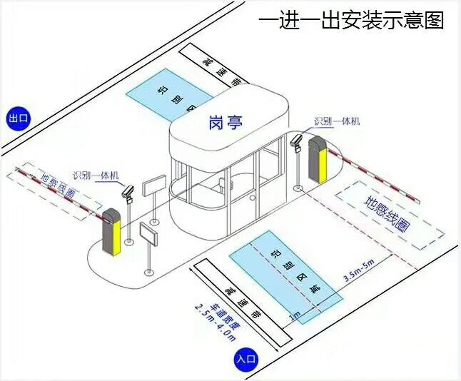 当阳标准车牌识别系统安装图