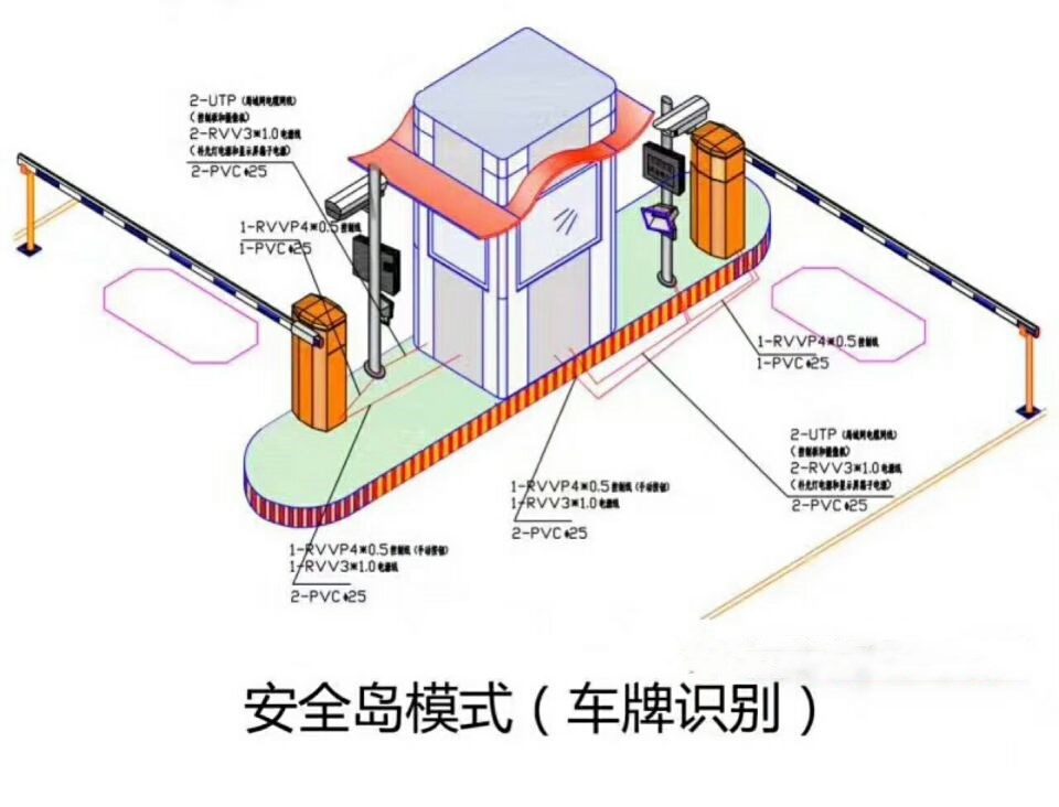 当阳双通道带岗亭车牌识别