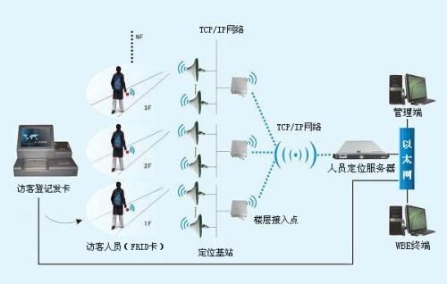 当阳人员定位系统一号