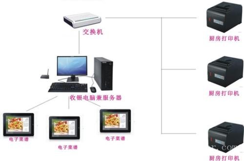 当阳收银系统六号