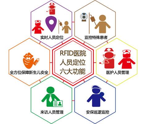 当阳人员定位系统六号