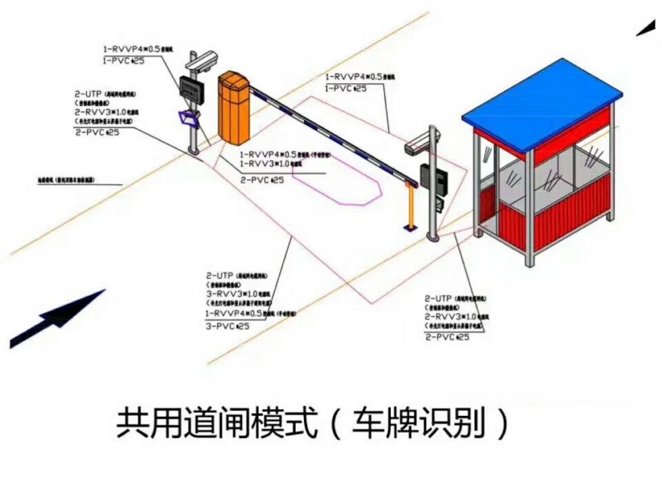 当阳单通道车牌识别系统施工