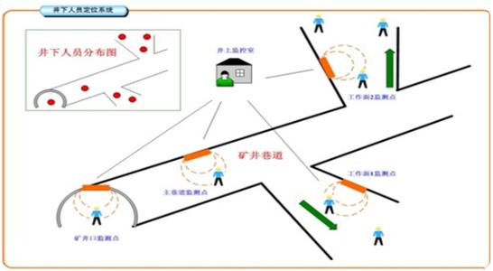 当阳人员定位系统七号