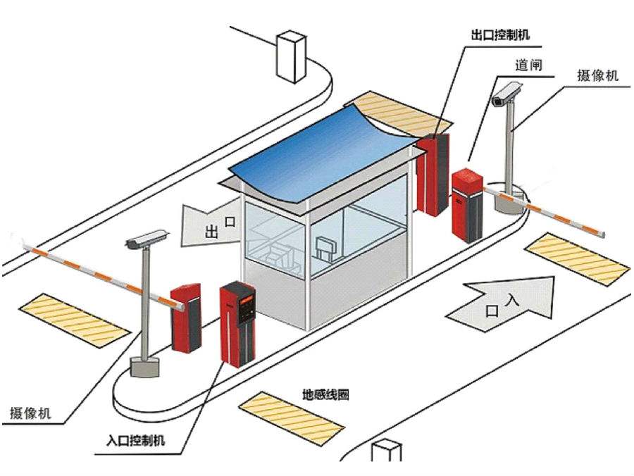 当阳标准双通道刷卡停车系统安装示意